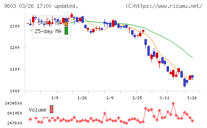 エイチ・アイ・エスチャート