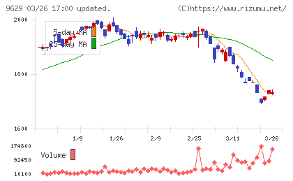 ピー・シー・エーチャート