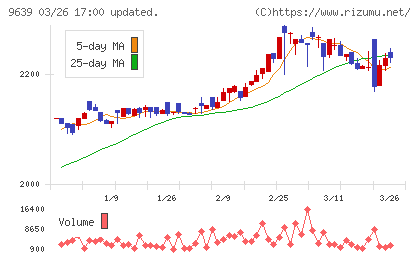 三協フロンテアチャート