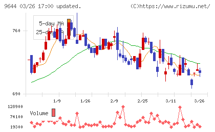 タナベコンサルティンググループチャート