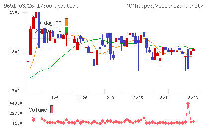 日本プロセスチャート