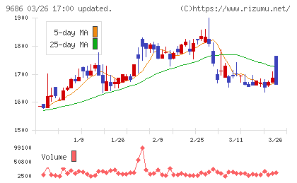 東洋テックチャート