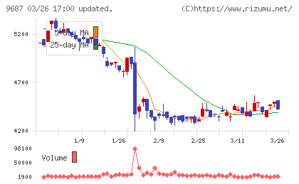 ＫＳＫチャート