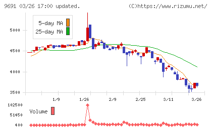 両毛システムズチャート