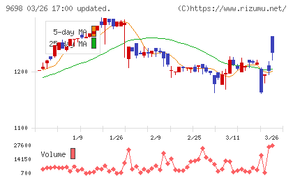 クレオチャート