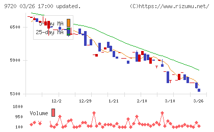 ホテル、ニューグランドチャート