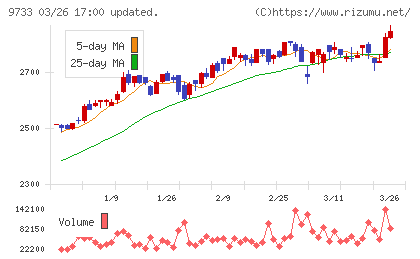 ナガセチャート