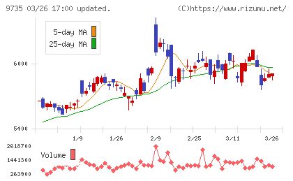 セコムチャート