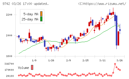 アイネスチャート