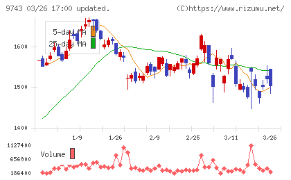 丹青社チャート
