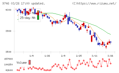 ＴＫＣチャート