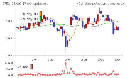 アイエックス・ナレッジチャート