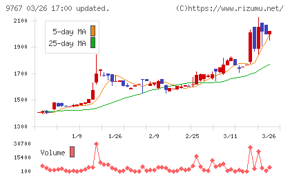 日建工学チャート