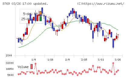 学究社チャート
