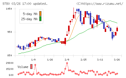 ハリマビステムチャート