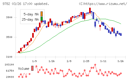 ディーエムエスチャート