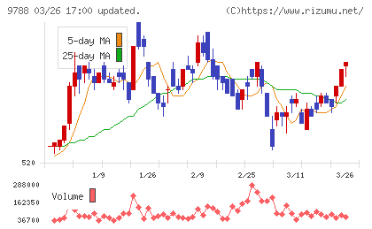 ナックチャート