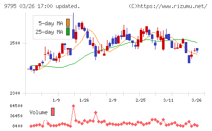 ステップチャート