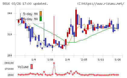 ストライダーズチャート