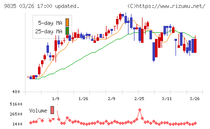 ジュンテンドーチャート