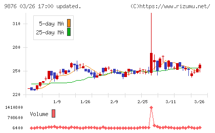 コックスチャート