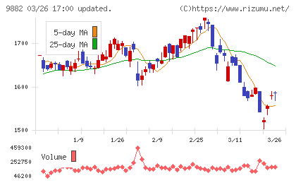 イエローハットチャート