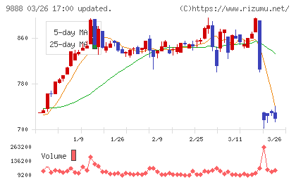 ＵＥＸチャート