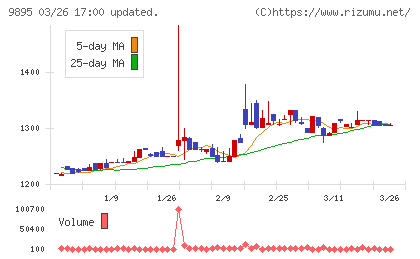 コンセックチャート