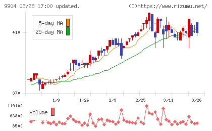 ベリテチャート