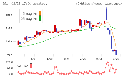 植松商会チャート