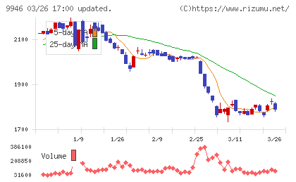 ミニストップチャート
