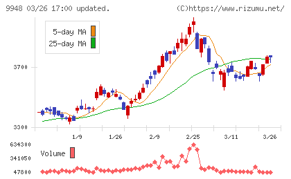 アークスチャート