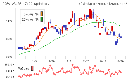 東テクチャート