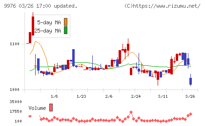 セキチューチャート