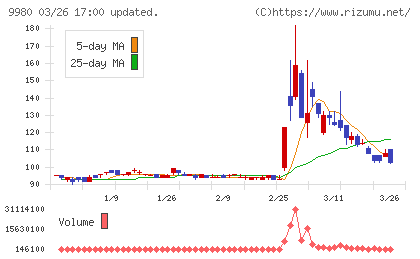 MRKホールディングスチャート
