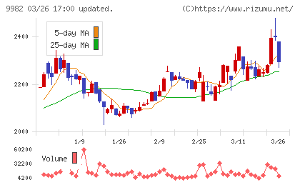 タキヒヨーチャート