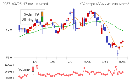 スズケンチャート