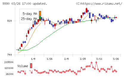 サックスバー　ホールディングスチャート