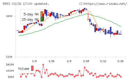 ヤマザワチャート
