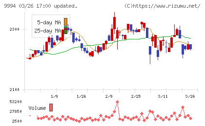 やまやチャート
