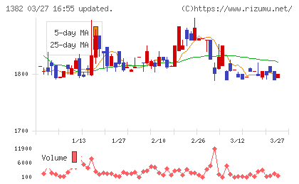 ホーブチャート