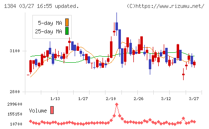 ホクリヨウチャート