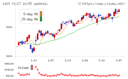 タマホームチャート