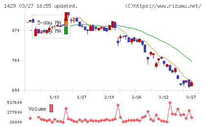 日本アクアチャート