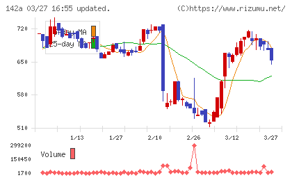 ジンジブチャート