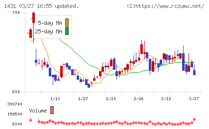 Ｌｉｂ　Ｗｏｒｋチャート