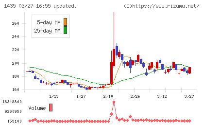 ＴＡＴＥＲＵチャート