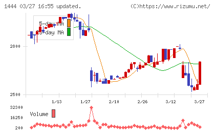 ニッソウチャート