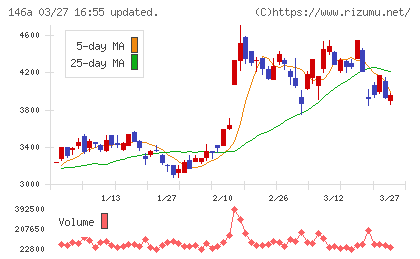 コロンビア・ワークスチャート