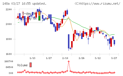 ハッチ・ワークチャート
